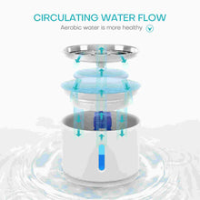 Load image into Gallery viewer, 2.4L Automatic Electric Pet Water Fountain
